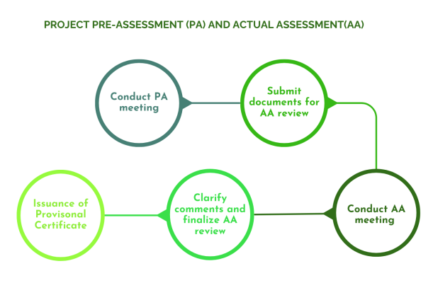 Green-Building-Assessment-process-2 Green-Building-Assessment-process-2