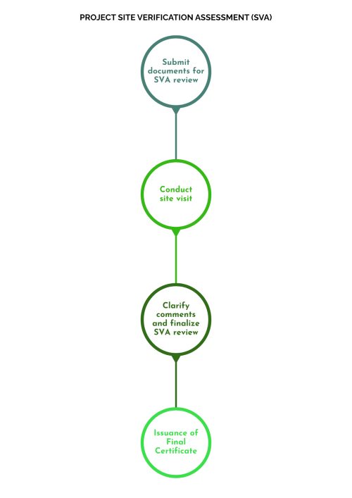 Greenre Building Assessment Process Step 3 Greenre Building Assessment Process Step 3