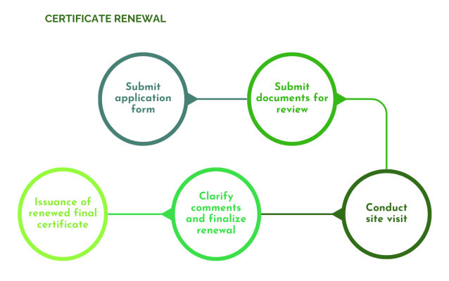Green-Building-Assessment-process-5 Green-Building-Assessment-process-5